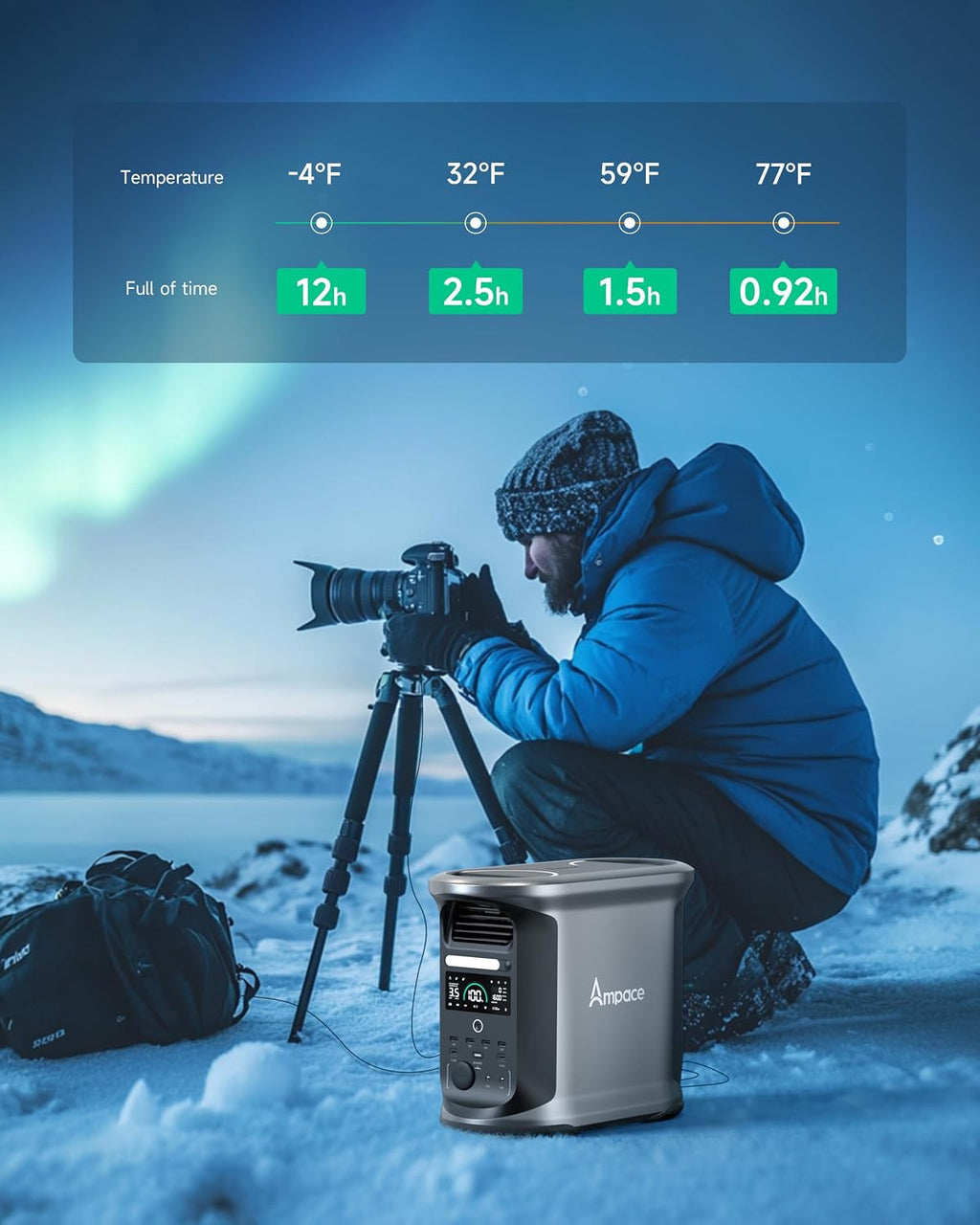AMPACE Andes 1500 Power Station 2400W(Surge 3600W) Solar Generator with 100W Solar Panel, 1462Wh Solar Power Station, 1800W A-Boost Fast Charging, APP Control, Emergency Power for Home Use