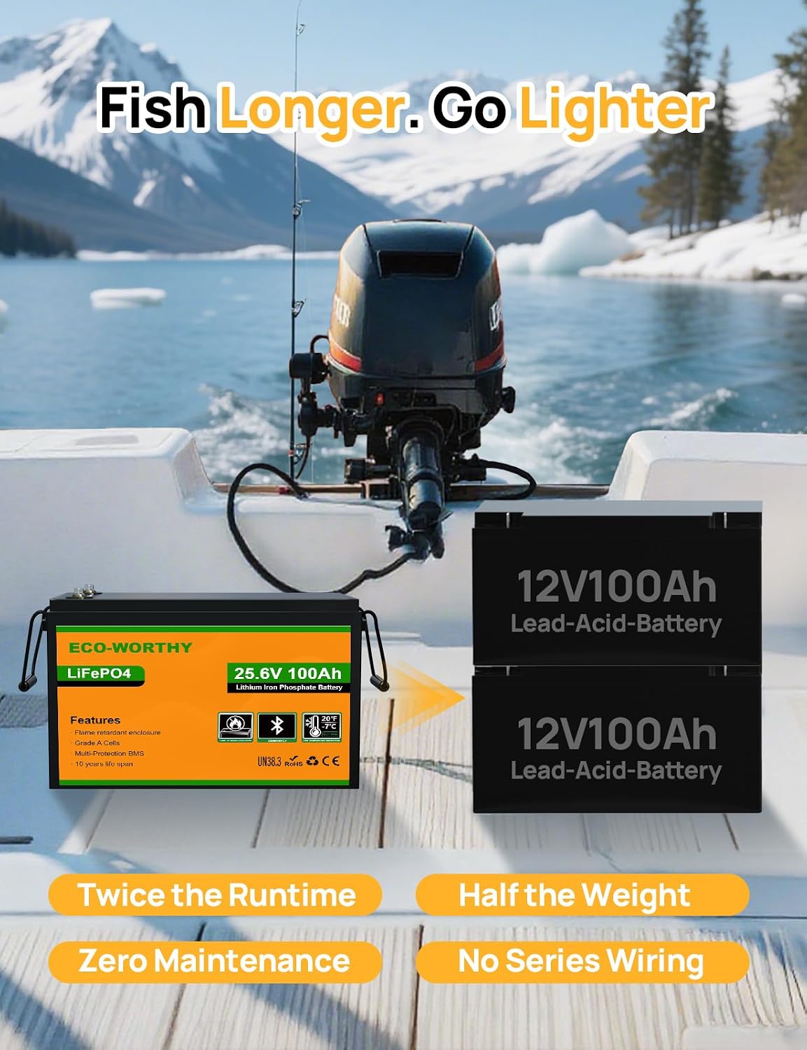 ECO-WORTHY 24V 100Ah LiFePO4 Lithium Battery, Upgraded Bluetooth Version, Deep Cycle Rechargeable Battery with Low-Temp Protection, 2560W Max for Off-Grid Solar, RV, Camper, Trolling Motor, Home Use