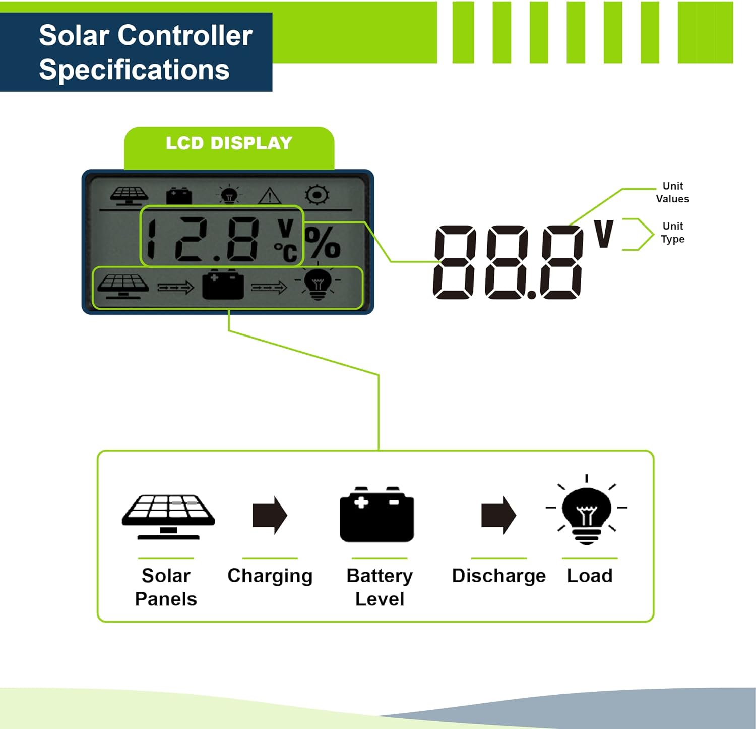 ExpertPower Solar Panel Kit | 200-watt 12-Volt Mono Solar Panel + 20A 12V/24V Solar Charge Controller, for RV, Marine, Cabin, Off-Grid DIY, Solar Projects and More
