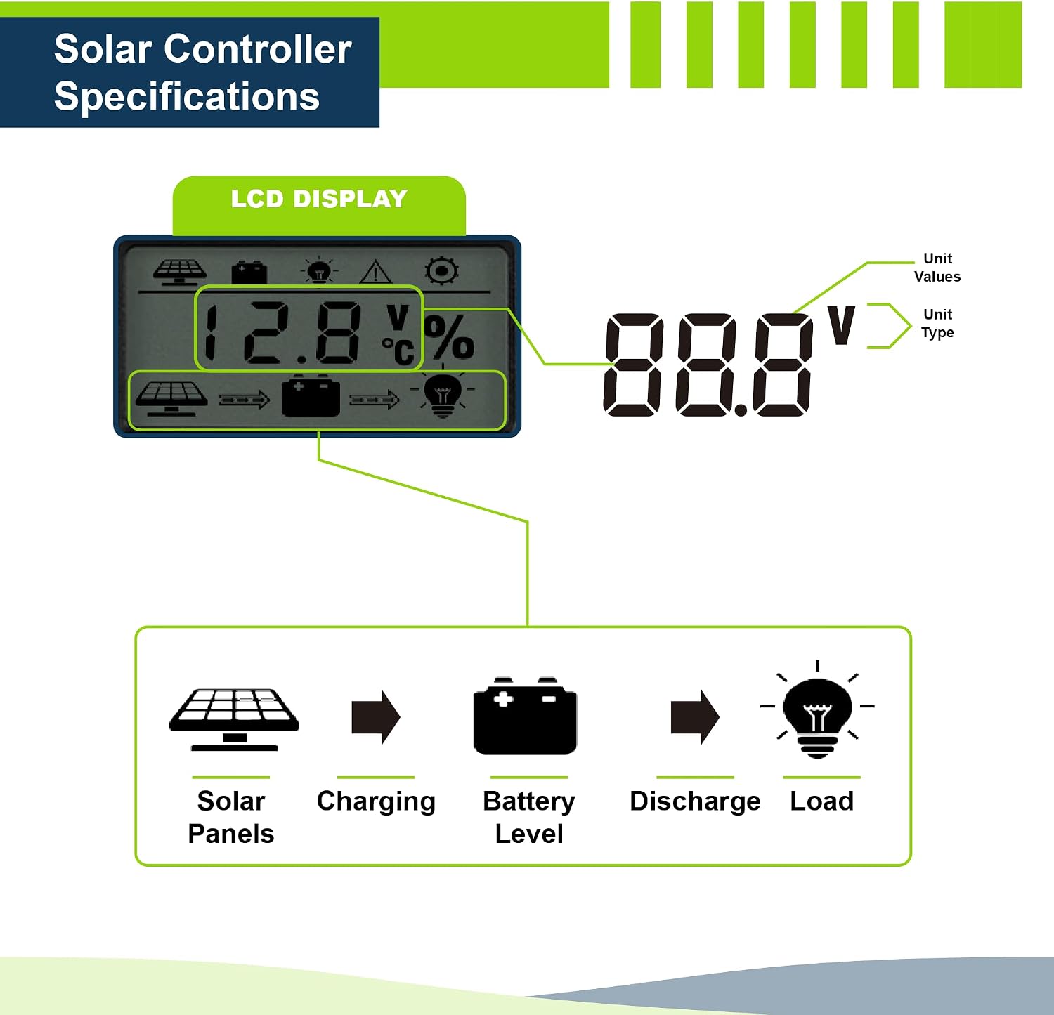 ExpertPower Solar Panel Kit | 100-watt 12-Volt Mono Solar Panel + 10A 12V/24V Solar Charge Controller, for RV, Marine, Cabin, Off-Grid DIY, Solar Projects and More