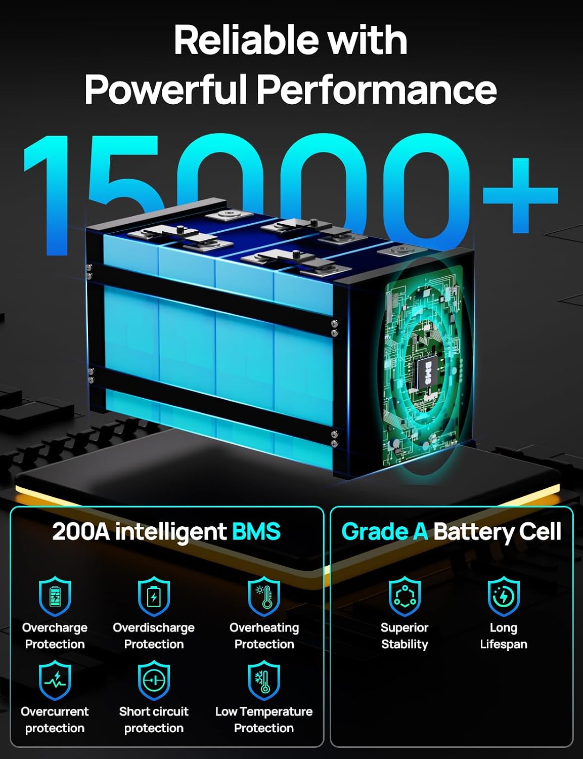 ECO-WORTHY 12V 280Ah Metal Case LiFePO4 Lithium Battery with Bluetooth, Low-Temp Protection, Built in 200A BMS, 3584Wh Max for Off-Grid Solar, RV, Camper, Trolling Motor, Home Use