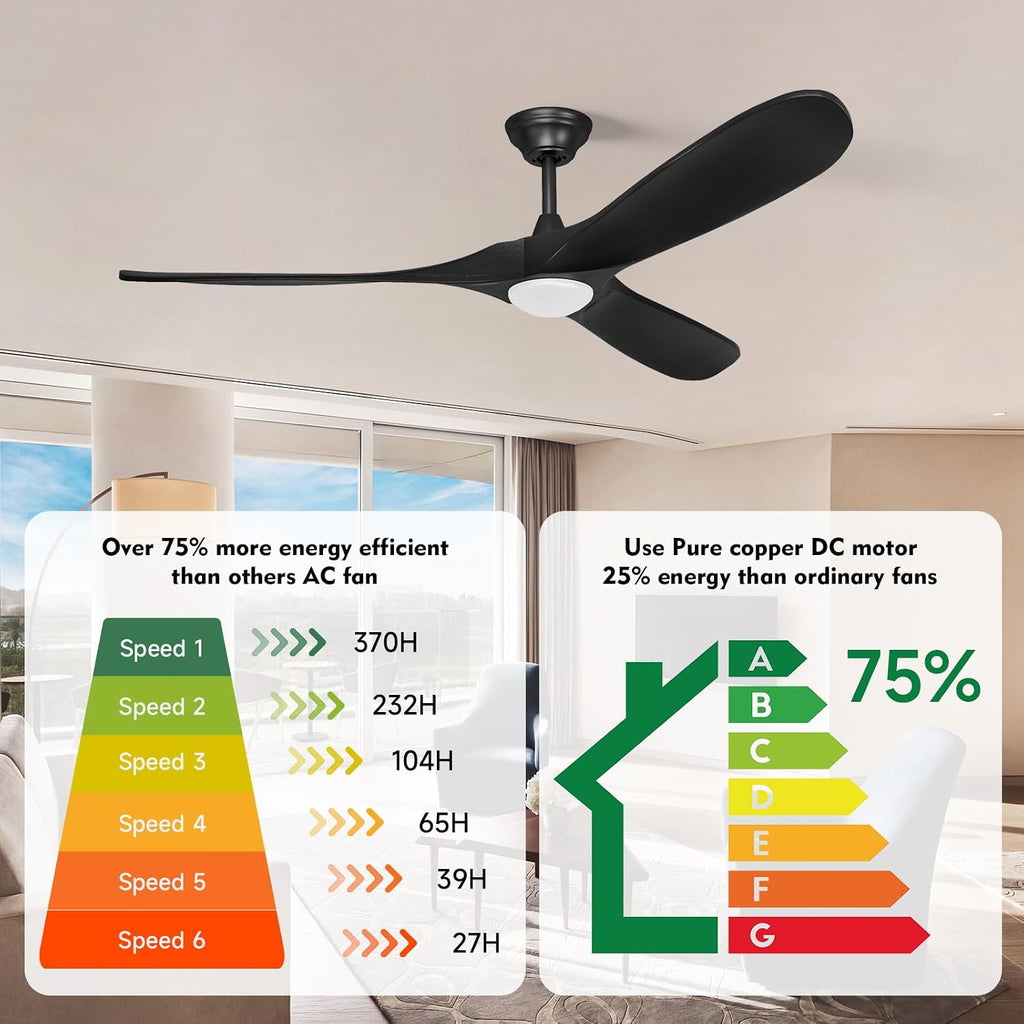 70 Inch Farmhouse Black Ceiling Fan with Light and Remote, Damp Rated Outdoor Indoor, 3 Wood Blade, Dimmable LED with Adjustable Light, 6-Speed Quiet Reversible DC Motor, for Patio Living Room Bedroom