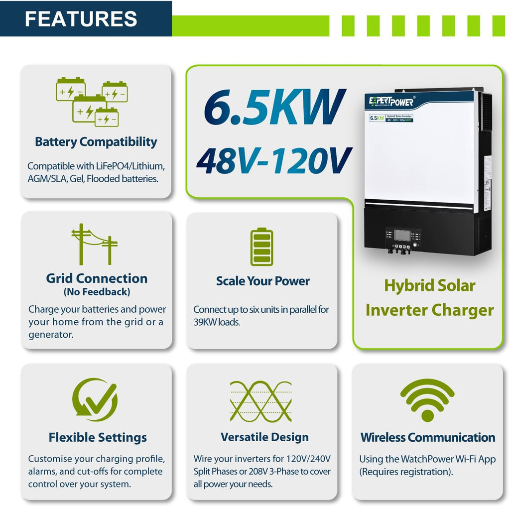 ExpertPower 6500W 48V - 120V Hybrid Solar Inverter | 120A MPPT Solar Controller | 120V / 240V Split Phase (2 Units Needed) | Max. 39KW Parallel | UL1741 | WiFi | Home, Cabin, Off-Grid Solar System