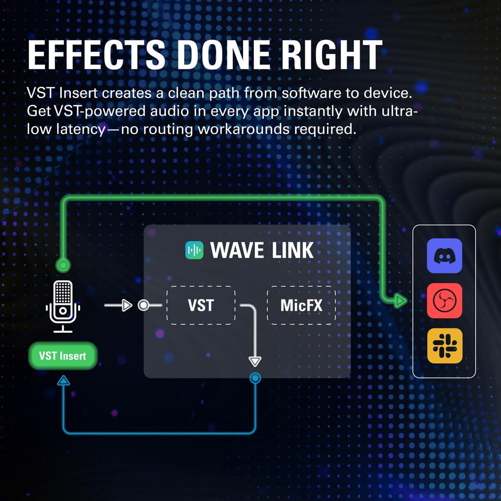 Elgato Wave:3 MK.2 – Premium USB Condenser Microphone for Streaming & Podcasting with Wave FX Processor, Onboard DSP, Clipguard 2.0, VST Inserts – Works on PC and Mac