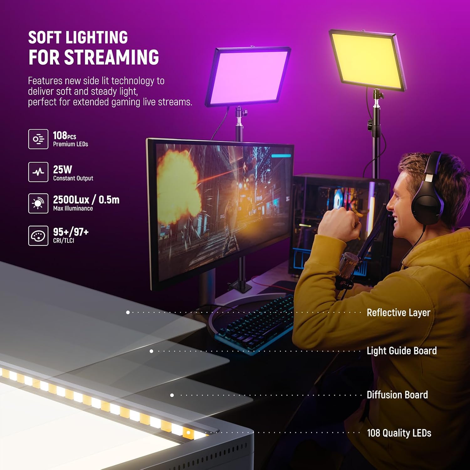 NEEWER GL25C LED RGB Streaming Key Light, APP/PC Control 25W 2500Lux/0.5m 2900K-7000K CRI95+/TLCI97+ Full RGB Dimmable Edge Emitting Silent Webcam Video Light with Desk Stand