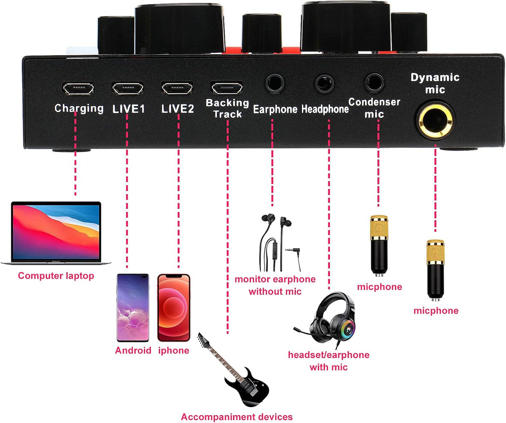 Studio Microphone,Sound Card,Mic Kit,Compatible with PC/Laptop/Tablet/Phone/PS4,Mic for Streaming/Singing/Gaming/Video