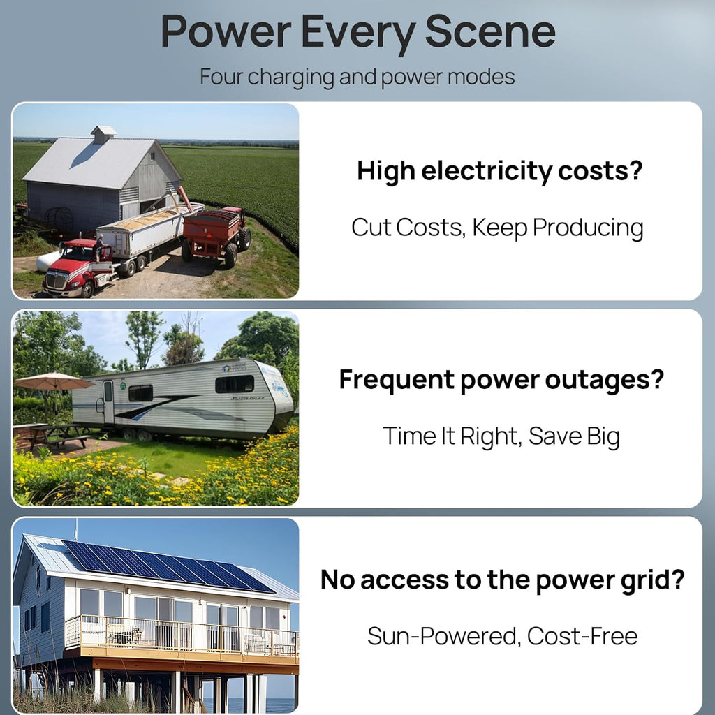 ECO-WORTHY 10KW Output 9.36KWH Off Grid Solar System Complete Kit for Home:12pcs 195W Solar Panels(2340W)+10KW 120V/240V Inverter (UL 1741)+ 2pcs 48V 100AH Lithium Batteries(UL 1973&UL 9540A)