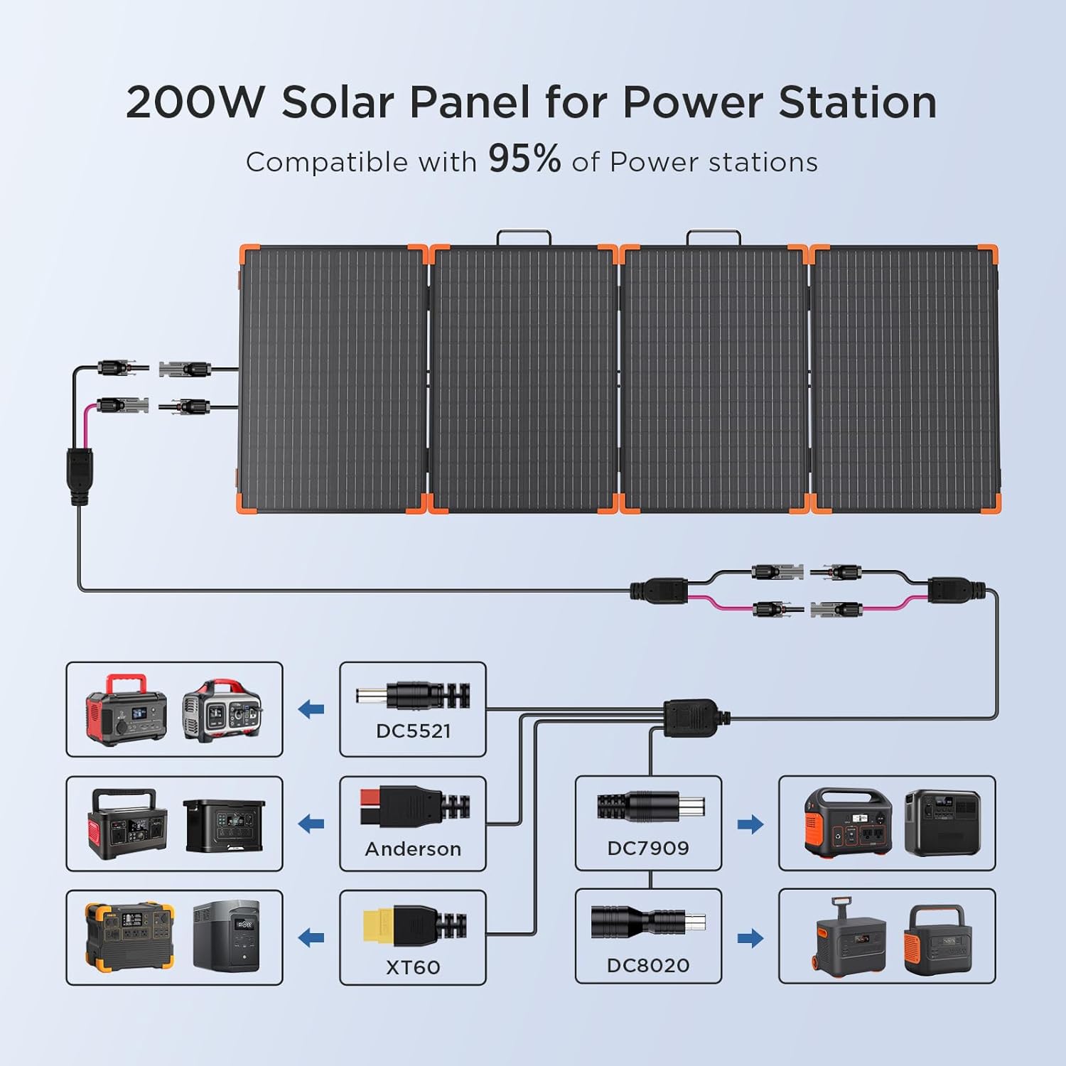 ZOUPW 200W Portable Solar Panel (Tempered Glass),Heavy-Duty Foldable Mono Solar Charger for Jackery Explorer 1000 v2/EcoFlow Delta 2/Bluetti,IP67 Waterproof Off-Grid Power for RV Camping Power Backup