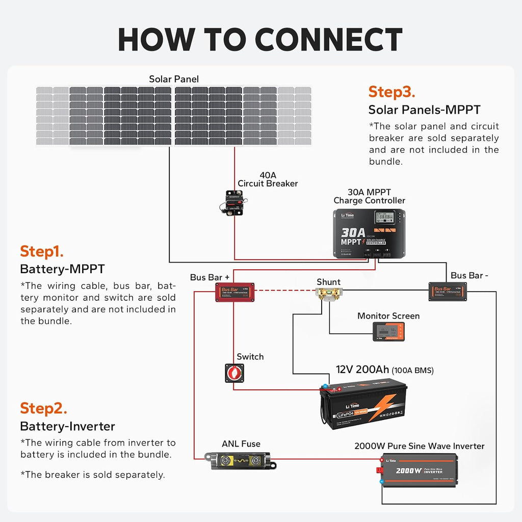 LiTime 30 Amp MPPT 12V/24V/Auto DC Input Solar Charge Controller Build-in Bluetooth Module, Parameter Adjustable LCD Display LED Indicators Solar Panel