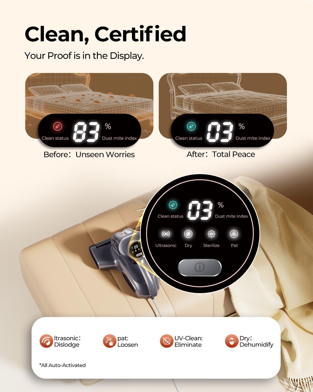 JIGOO J300 Pro Matture Vacuum Cleaner with 14Kpa 550W Powerful Suction, Infrared, UV & Heating Tech for Deep Cleaning, Anti-Allergen Bed Vacuum with Dust Sensor & Plant Fragrance for Bed, Sofa, Crib
