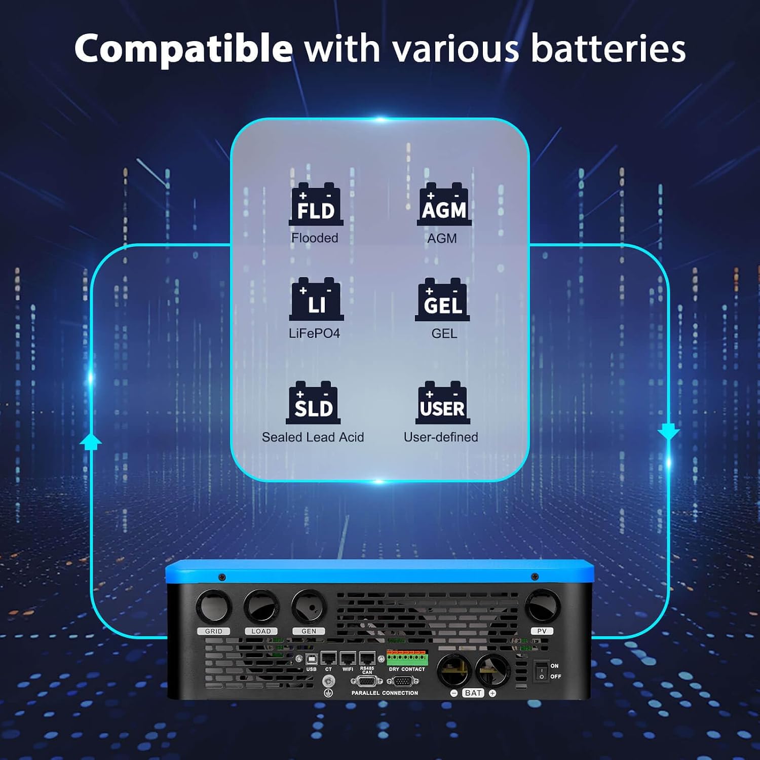 6500W DC 48V SPH6548P UL1741 Split Phase Solar Inverter,120V/240V AC Input/Output (settable),Built-in 2 MPPT, Max.140A Battery Charging,Support Parallel Manufactured by SunGoldPowerCo.,Ltd (6500W 48V)
