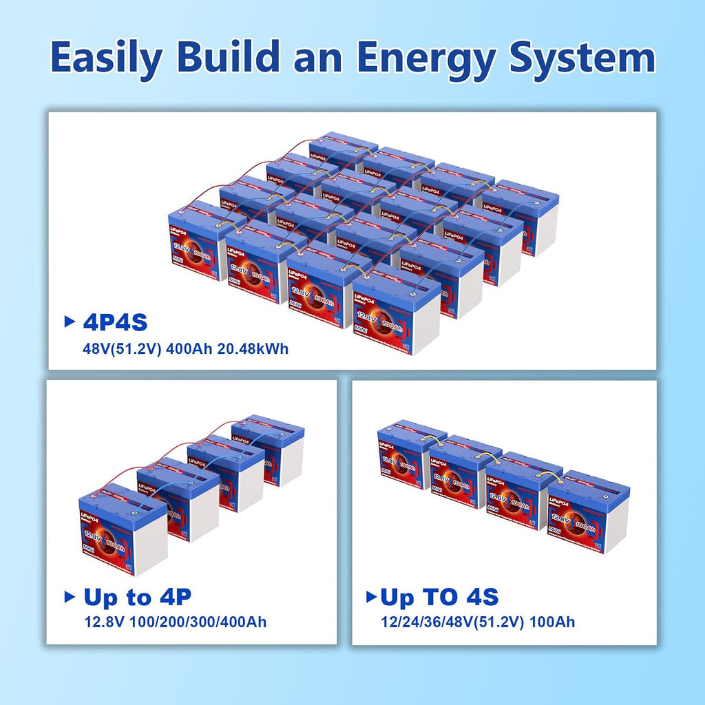 12V 100Ah Lifepo4 Battery, Bci Group 24 Size, Built-In 100A Smart BMS, 4500-15000 Deep Cycle Grade A Lithium Cells For RV Travel, Trolling Motor, Marine, Boat, Solar Panel, Camping (2 pack)