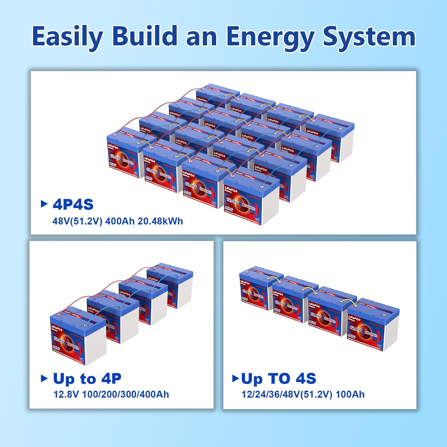 12V 100Ah Lifepo4 Battery, Bci Group 24 Size, Built-In 100A Smart BMS, 4500-15000 Deep Cycle Grade A Lithium Cells For RV Travel, Trolling Motor, Marine, Boat, Solar Panel, Camping (2 pack)