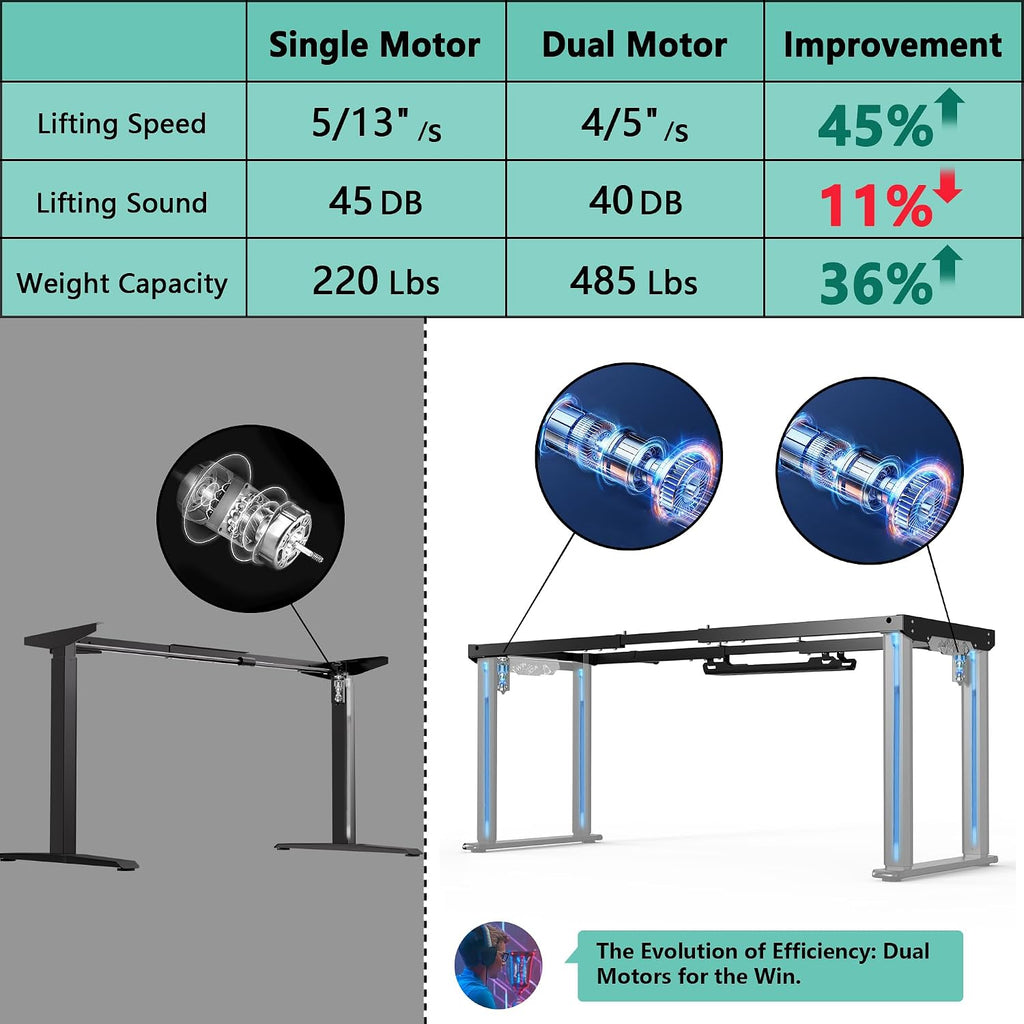 JWX Dual Motor 4 Leg Standing Gaming Desk with LED Lights,71'' Height Adjustable Sit Stand Computer Table, Flip-Up Cable Management Panel, Memory Presets Ergonomic Workstation for Gaming Room Setup
