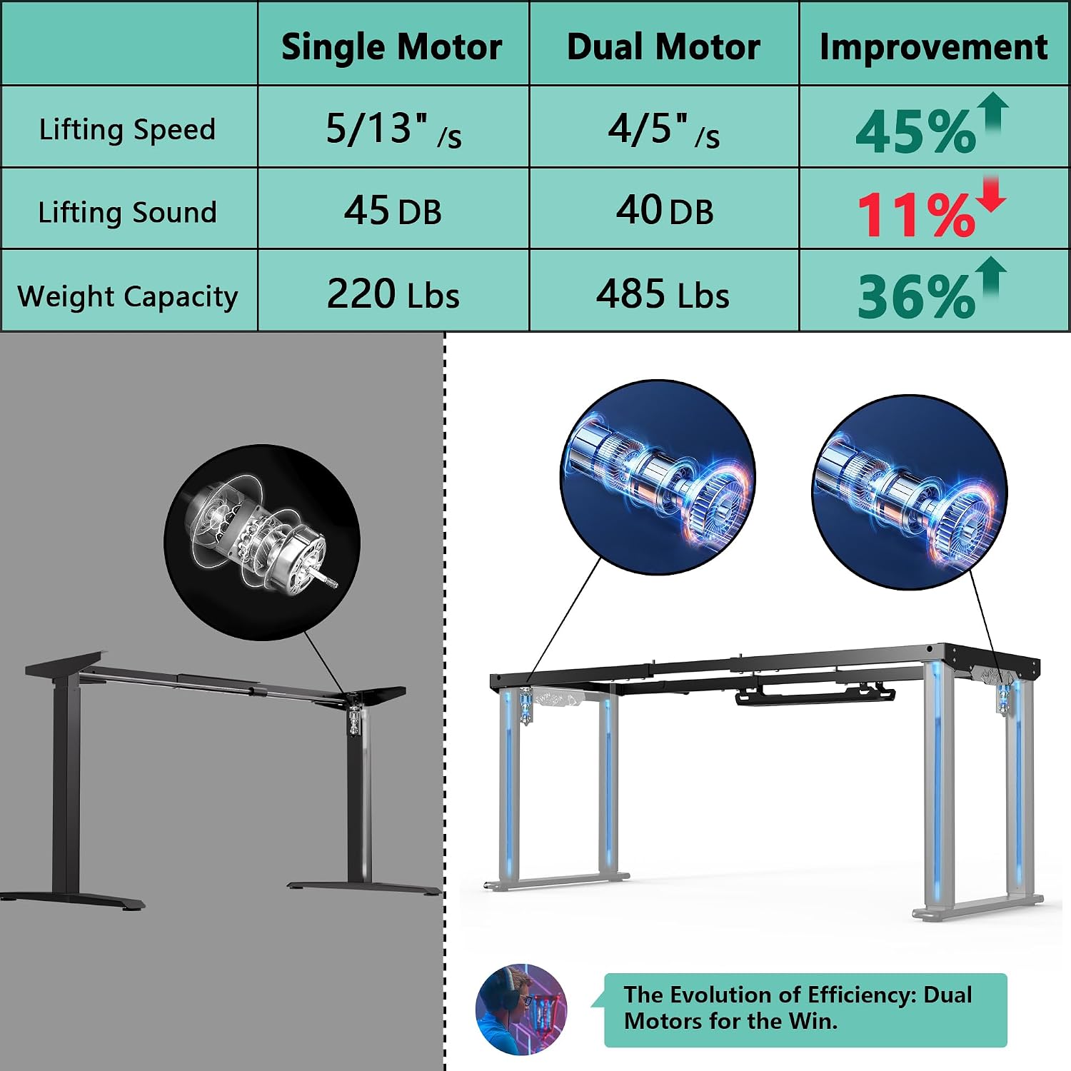 JWX Dual Motor 4 Leg Standing Gaming Desk with LED Lights,71'' Height Adjustable Sit Stand Computer Table, Flip-Up Cable Management Panel, Memory Presets Ergonomic Workstation for Gaming Room Setup