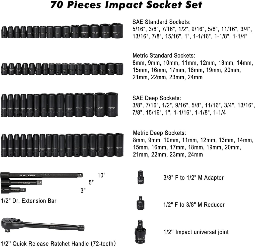 CASOMAN 1/2-inch 70 Pieces Impact Socket Master Set, SAE & Metric from 5/16'-1-1/4',8-24mm, Shallow/Deep Socket with Ratched Hand, Extension Bar and Adapters
