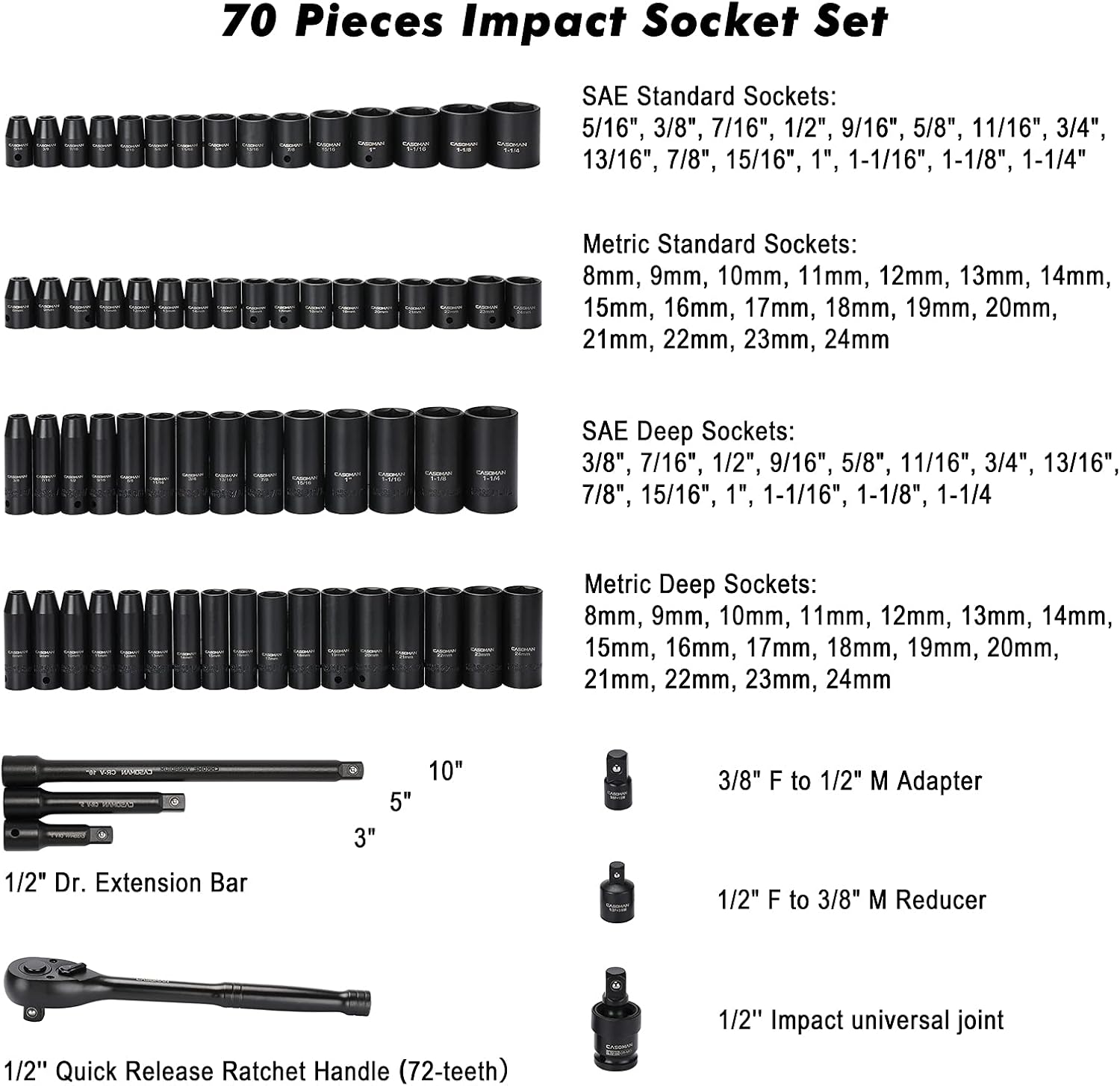 CASOMAN 1/2-inch 70 Pieces Impact Socket Master Set, SAE & Metric from 5/16'-1-1/4',8-24mm, Shallow/Deep Socket with Ratched Hand, Extension Bar and Adapters