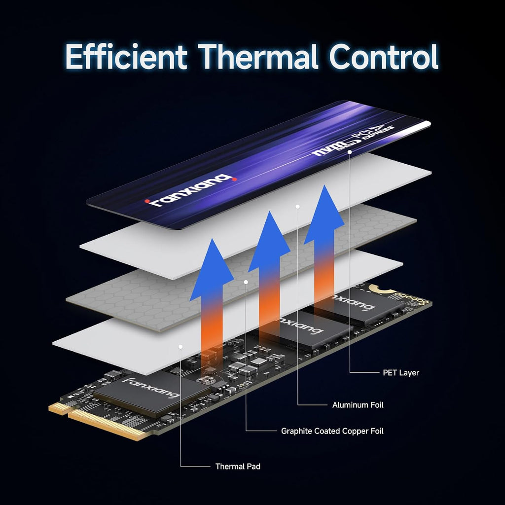fanxiang S880 NVMe SSD 2TB, PCIe 4.0 M.2 2280 Gaming SSD, 3D NAND TLC, Seq. Read Speeds UP to 7300MB/s, Dynamic SLC Cache, Internal Solid State Drive for PS5 Enthusiasts, High End Computing, Gaming