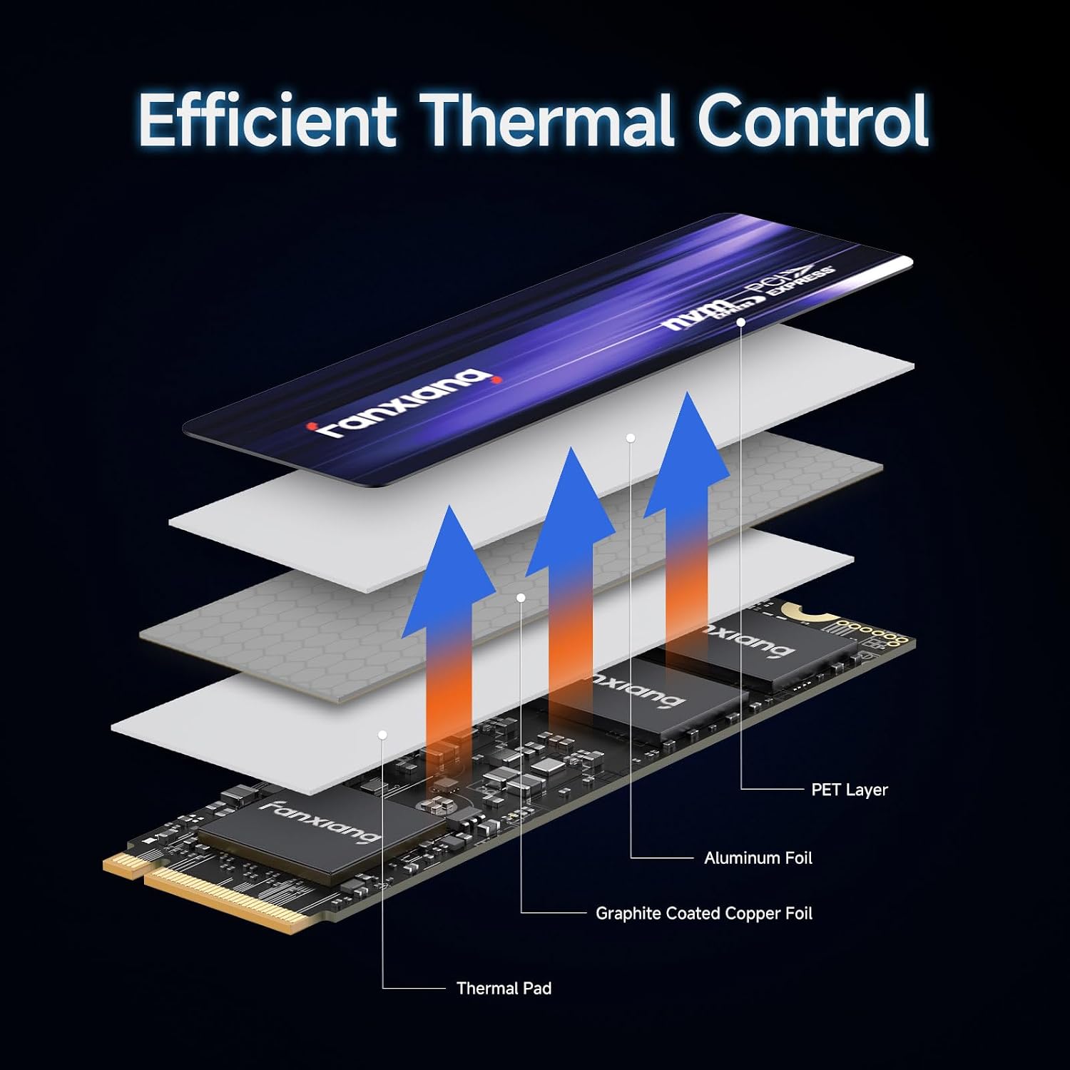 fanxiang S880 NVMe SSD 4TB, PCIe 4.0 M.2 2280 Gaming SSD, 3D NAND TLC, Seq. Read Speeds UP to 7300MB/s, Dynamic SLC Cache, Internal Solid State Drive for PS5 Enthusiasts, High End Computing, Gaming