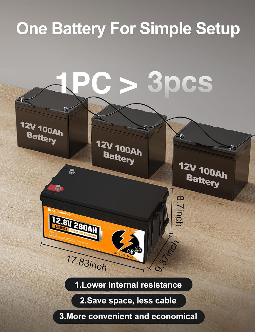 ECO-WORTHY 3584Wh 12V 280Ah LiFePO4 RV Battery w/Bluetooth & Low Temp Cutoff - Built-in 200A BMS - Deep Cycle for Camper, Trailer, Off-Grid, Solar System