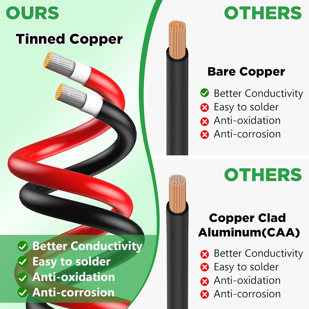 Oududianzi Solar Extension Cable 100Ft, Solar Wire 10AWG, Tinned Copper PV Cable 10Gauge, Solar Panel Wires and connectors for Home RV Boat Camping Off-Grid Solar System, Set of 2