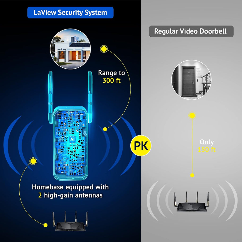 LaView Doorbell Camera Wireless, 2K 3MP HD WiFi Video Doorbell with Chime, Battery Powered Weatherproof Door Security Camera, Human Detection Night Vision, Two-Way Audio, USA Cloud Server