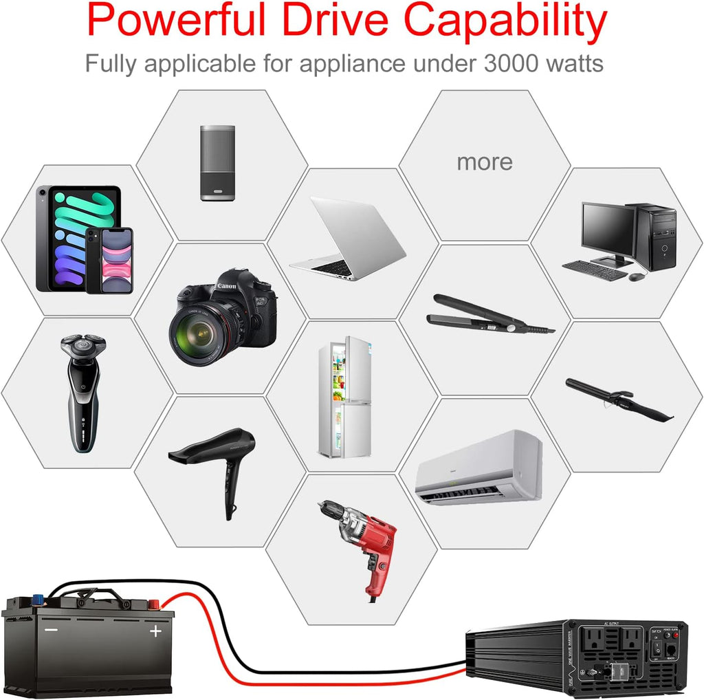 Xijia 3000W Pure Sine Wave Inverter 12V DC to 120V AC Converter for Home, RV, Truck, Off-Grid Solar Power 110V with Smart Bluetooth App Remote Control