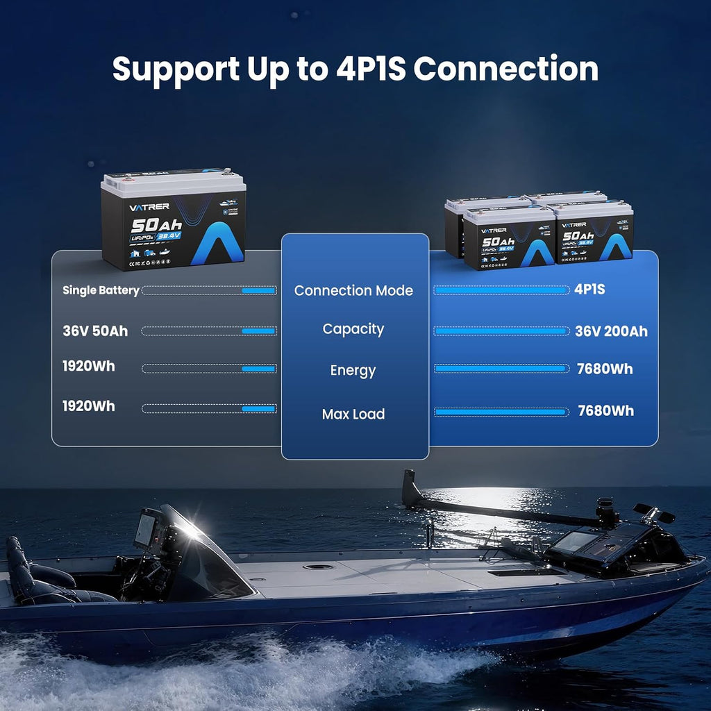 36V 50Ah LiFePO4 Lithium Battery with 1920W, Built-in 50A BMS, VATRER POWER Rechargeable Group31 Deep Cycle LiFePO4 Battery, Perfect for Trolling Motors, Marine, Off-Grid, Solar, Camping, etc.