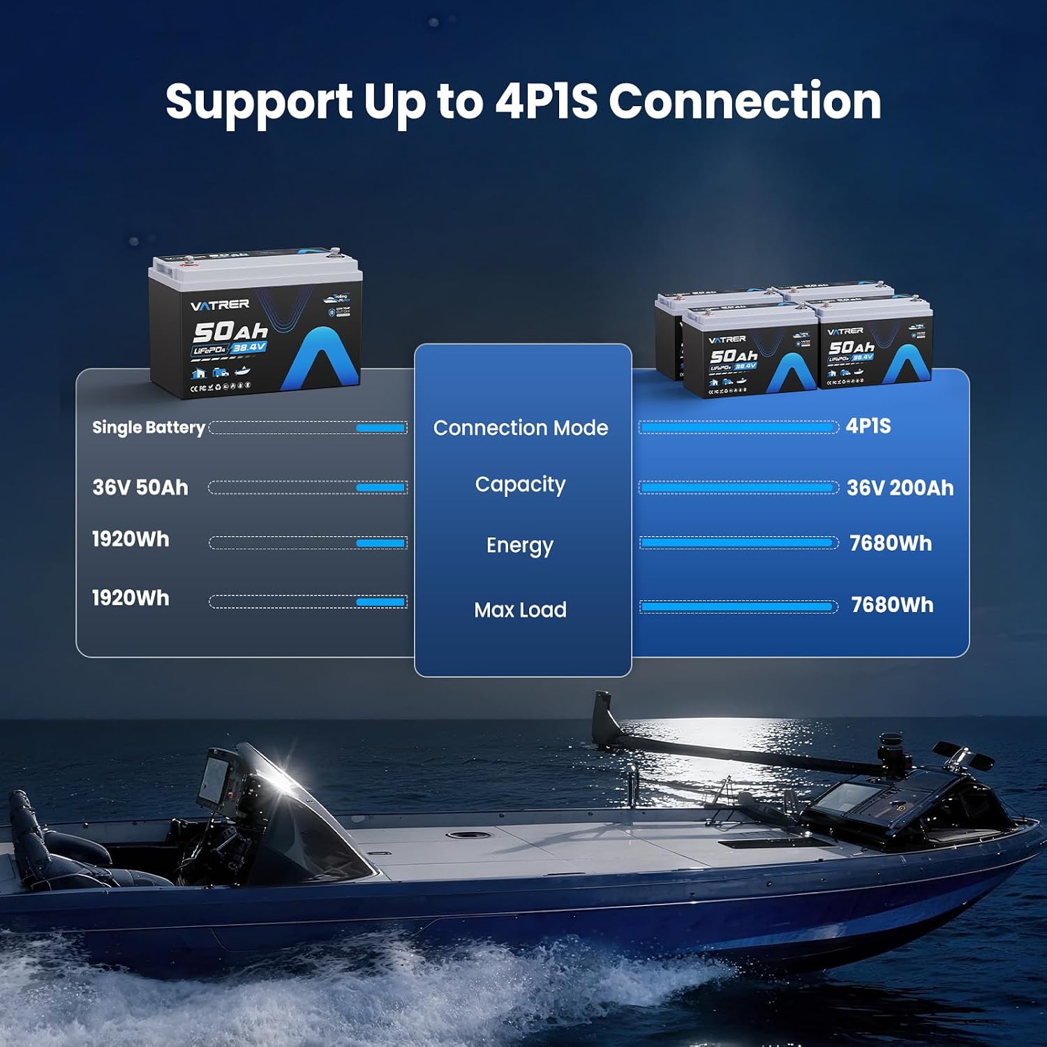 36V 50Ah LiFePO4 Lithium Battery with 1920W, Built-in 50A BMS, VATRER POWER Rechargeable Group31 Deep Cycle LiFePO4 Battery, Perfect for Trolling Motors, Marine, Off-Grid, Solar, Camping, etc.
