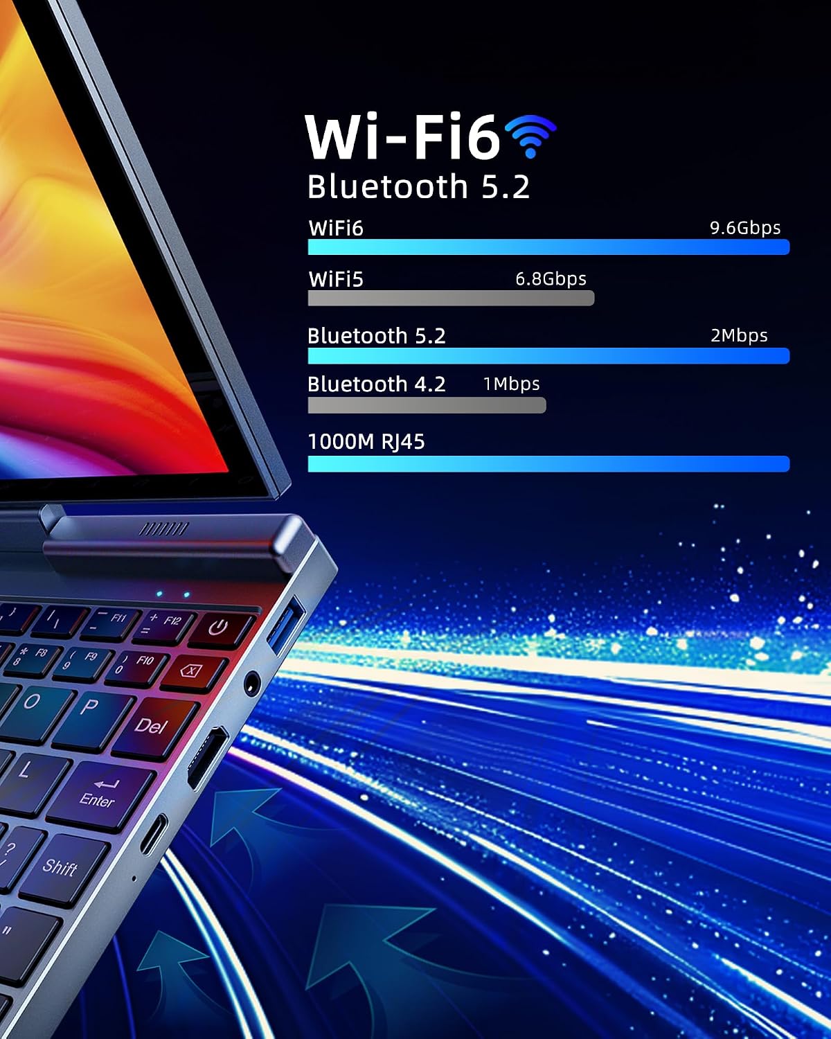 8' Mini Laptop 2-in-1 HD Touchscreen Portable, Win 11 Pro Portable Pocket PC, N150 12 GB LPDDR5 512 GB M.2 SSD, Wi-Fi 6, BT 5.2 2 MP Camera, G-Sensor, HDMI, Type C
