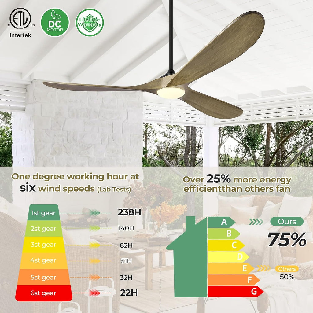 72' Ceiling Fans with Lights and Remote Control, Outdoor Ceiling Fan with Lights High CFM Quiet 3 Blade Wood Walnut Ceiling Fan,Bronze Gray