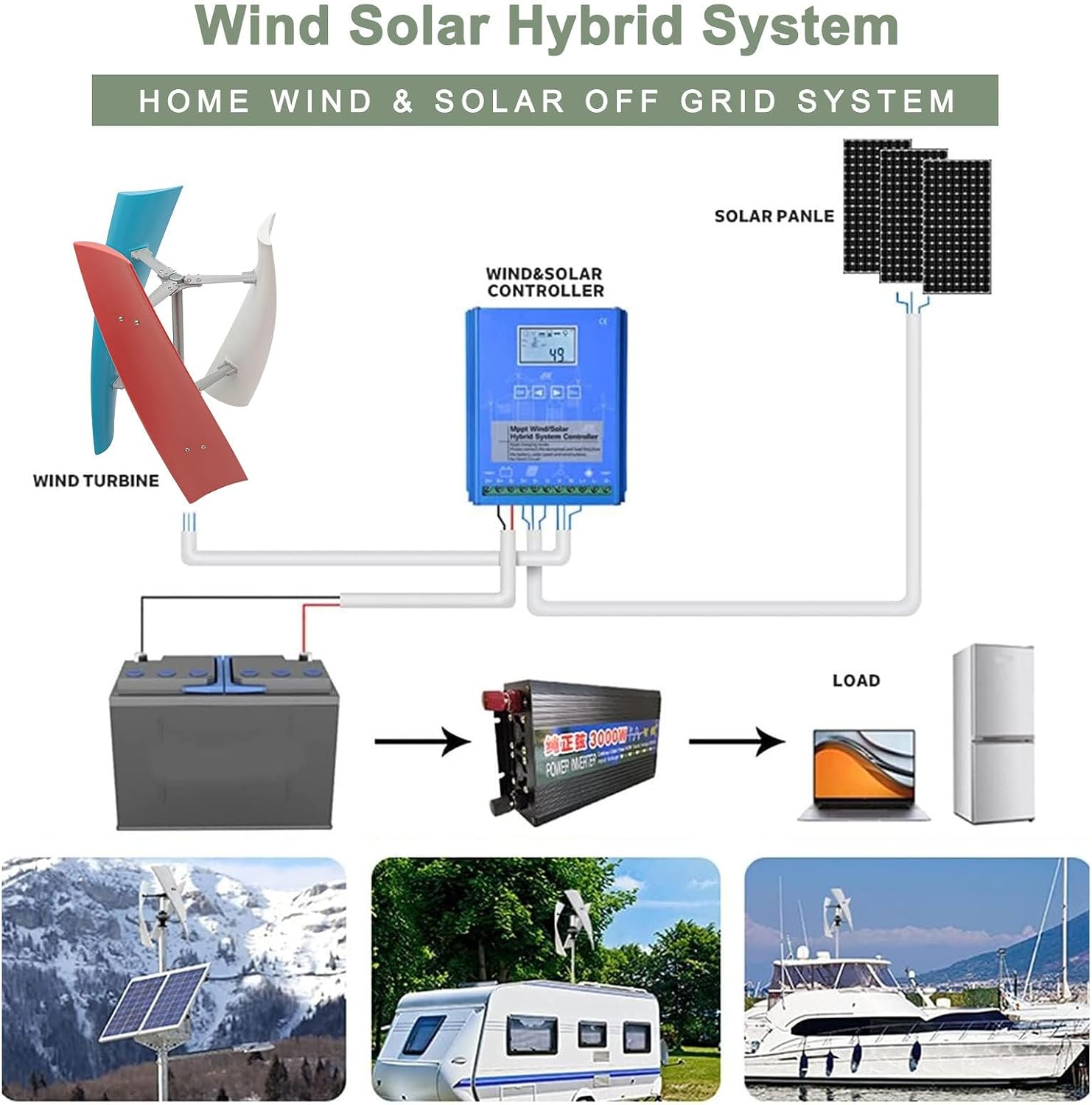 Wind Turbine Generator Kit, 400W 12V Wind Generator for Home Use with Controller, Vertical Axis Wind Turbine for Marine RV Home,12V