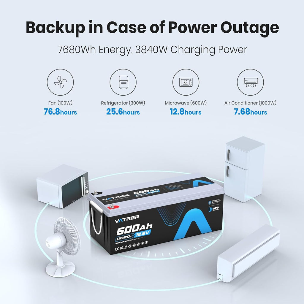12V 600Ah Lithium LiFePO4 Battery with APP Monitoring, 300A BMS Rechargeable Battery, High/Low Temperature Protection, 3840W Max Load Power for RVs, Solar, Boats, Off-Grid,Home Energy Storage,etc.