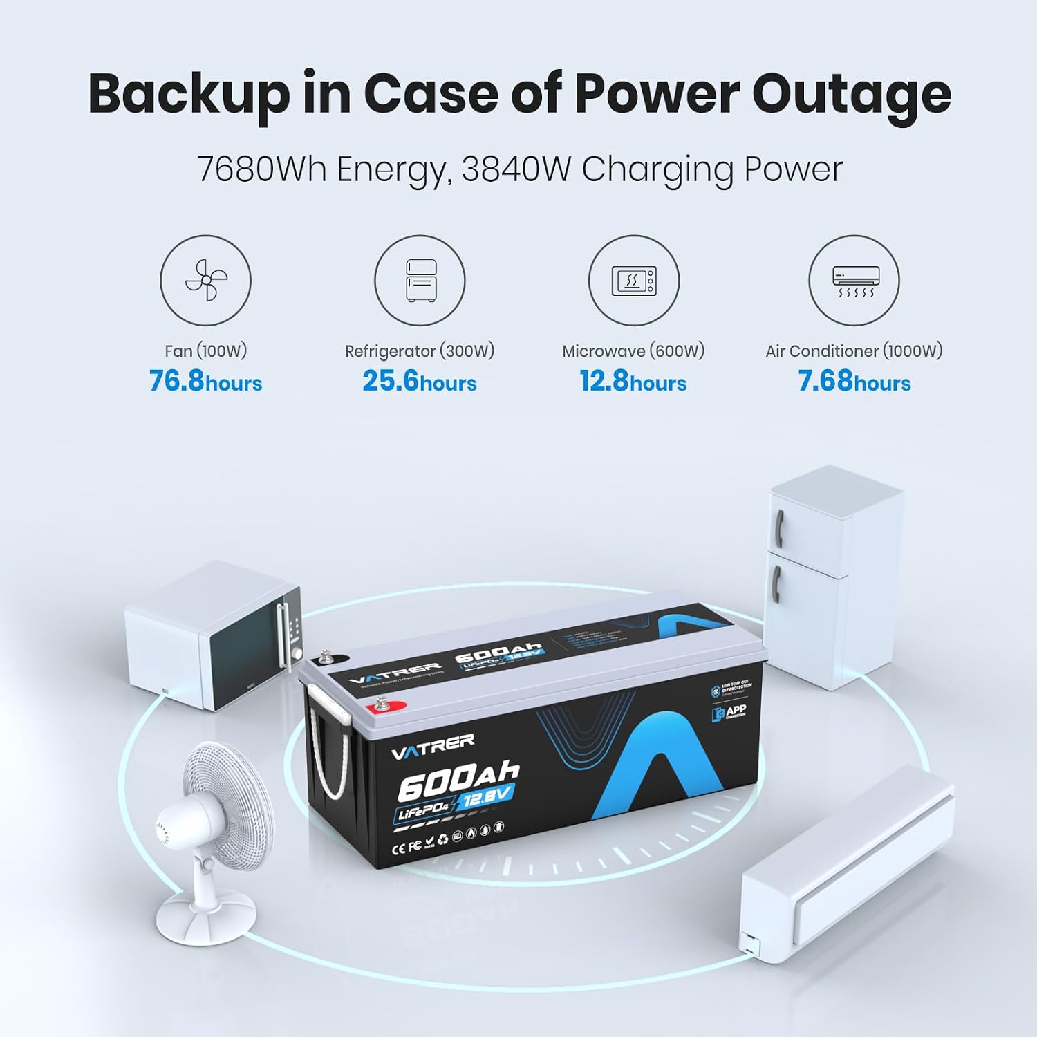 12V 600Ah Lithium LiFePO4 Battery with APP Monitoring, 300A BMS Rechargeable Battery, High/Low Temperature Protection, 3840W Max Load Power for RVs, Solar, Boats, Off-Grid,Home Energy Storage,etc.