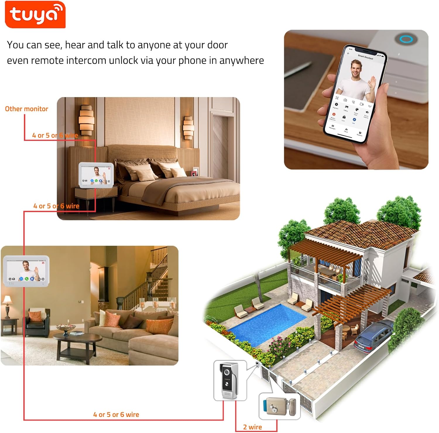Wireless WiFi Video Doorbell Intercom System, 1080P Video Door Camera with Monitor, 7 Inch Touch Screen Video Door Phone, No Monthly Fees, Tuya APP Remote Intercom (Wired Power)