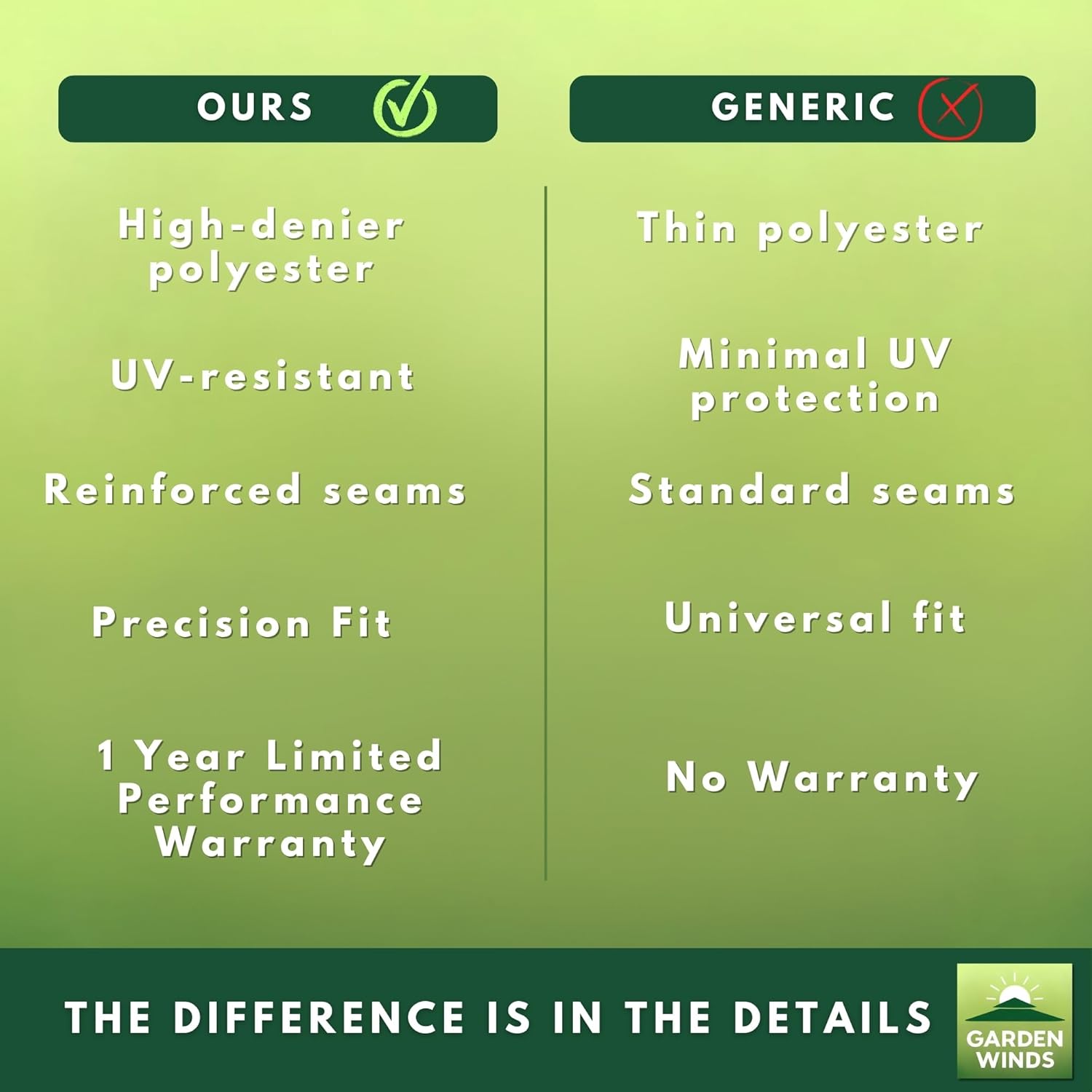 Garden Winds Reinforced RipLock 350 Replacement Canopy Top and Netting Set Compatible with Heritage 12' x 12' Hexagon Gazebo Models L-GZ793PST-E, A101011800 - Beige