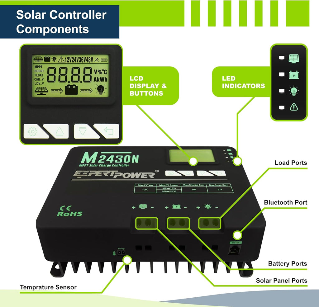 ExpertPower Solar Panel Kit | 200-watt 12-Volt Mono Solar Panel + MPPT 30A 12V/24V Solar Charge Controller, for RV, Marine, Cabin, Off-Grid DIY, Solar Projects and More