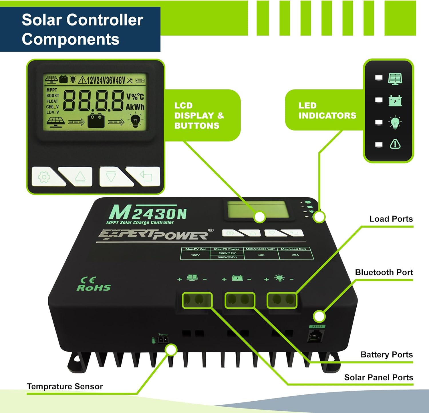 ExpertPower Solar Panel Kit | 200-watt 12-Volt Mono Solar Panel + MPPT 30A 12V/24V Solar Charge Controller, for RV, Marine, Cabin, Off-Grid DIY, Solar Projects and More