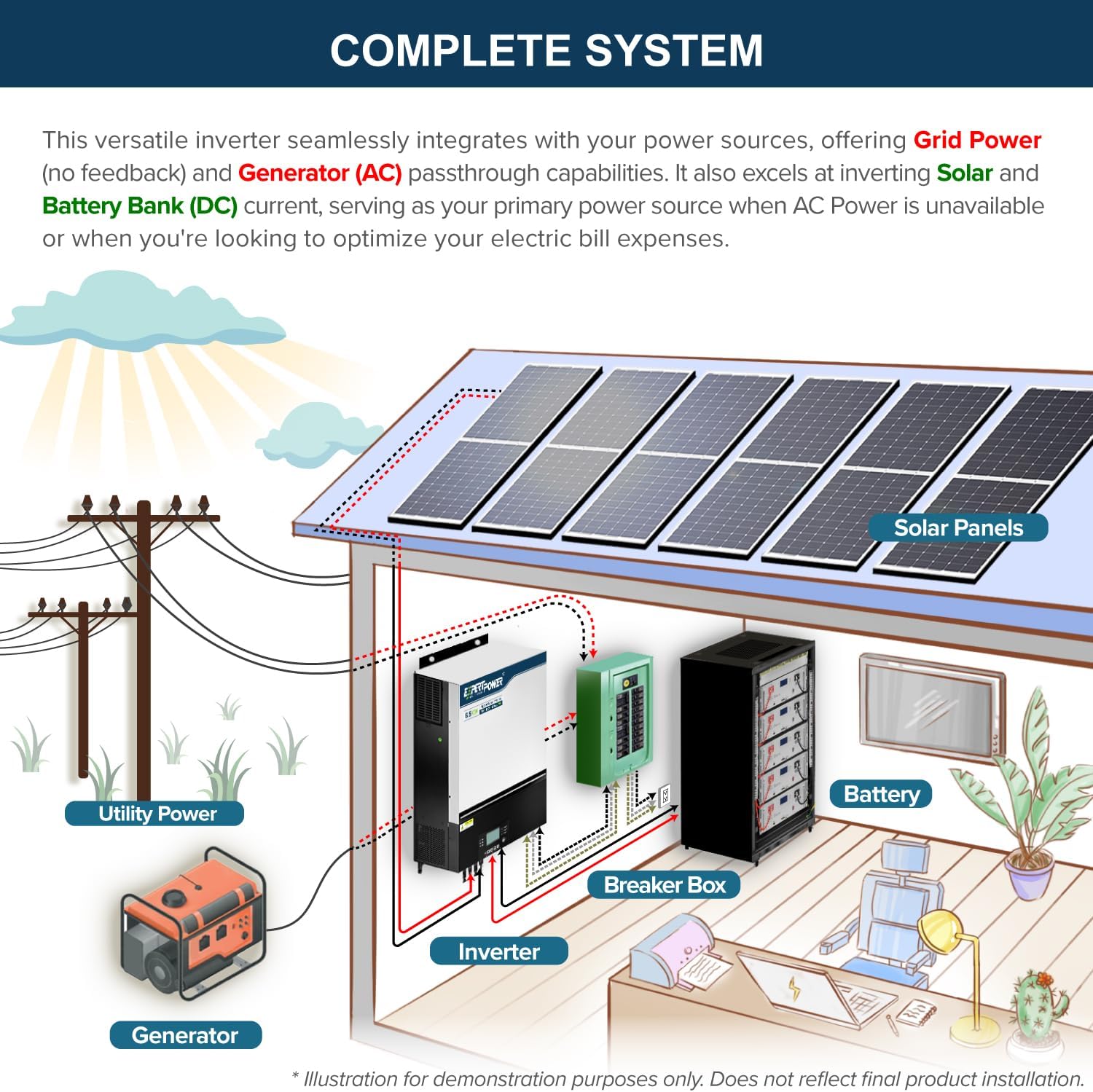 ExpertPower 10KWH 3240W 48V-120V Solar Power System Kit | LiFePO4 48V 200Ah Battery, 3240W Solar Panels, 6.5KW Hybrid Solar Inverter, 120A MPPT Controller | Off Grid, Residential, Home, Cabin, Back Up