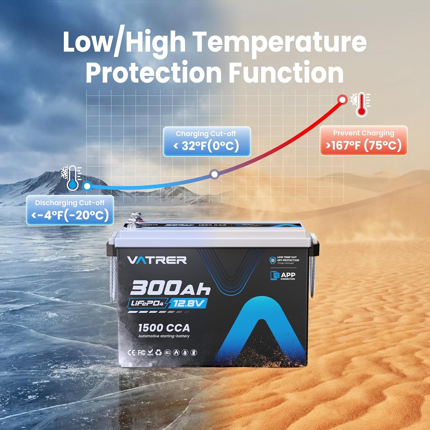 12V 300Ah Lithium LiFePO4 Battery with APP Monitoring, 200A BMS Rechargeable Starting Battery with 2PCS Battery Tie Down Straps, Perfect for RVs, Solar, Boats, Off-Grid,Home Energy Storage