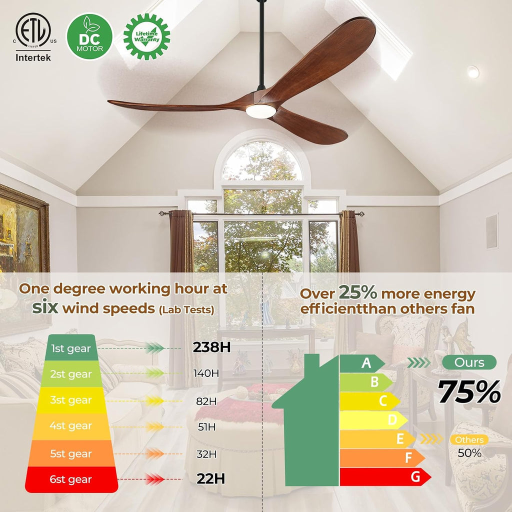 72' Outdoor Ceiling Fans with Lights and Remote Control, Large Ceiling Fan with Lights High CFM Quiet 3 Blades Propeller Wood Ceiling Fan, Outdoor Fan for Patio Porch Gazebo,Deep Walnut