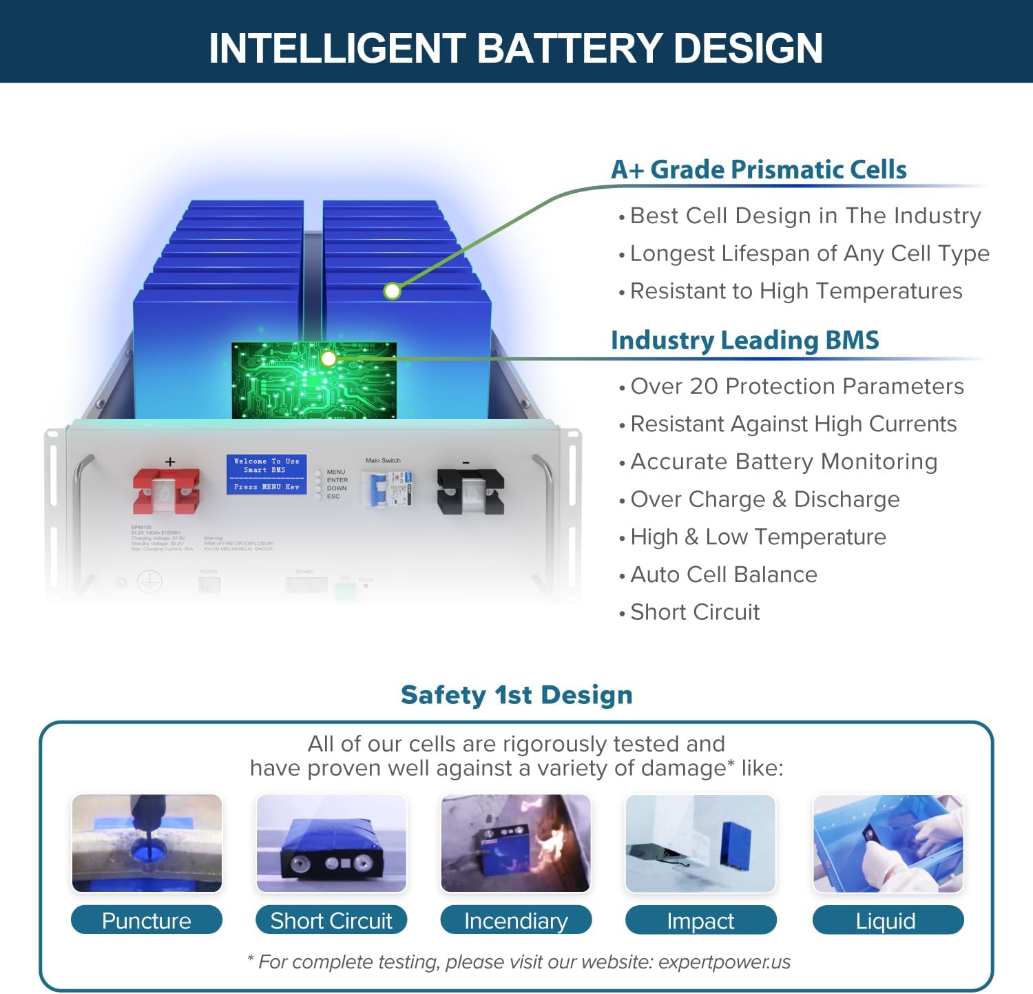 ExpertPower 15KWH 5400W 48V Solar Power System Kit | LiFePO4 48V 300Ah Battery, 5400W Solar Panels, 6.5KW Hybrid Solar Inverter, 120A MPPT Controller | Off Grid, Residential, Home, Cabin, Back Up