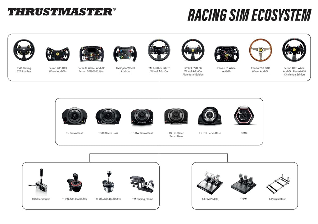 Thrustmaster TH8A Shifter for PS5, PS4, Xbox Series X|S, PC – Sim Racing Accessory with H-Pattern & Sequential Modes, Compatible with Racing Wheels and Driving Simulator Sets