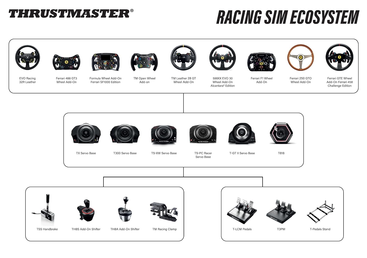 Thrustmaster T300 Servo Base (compatible w/ PS5, PS5 Pro, PS4, PC)