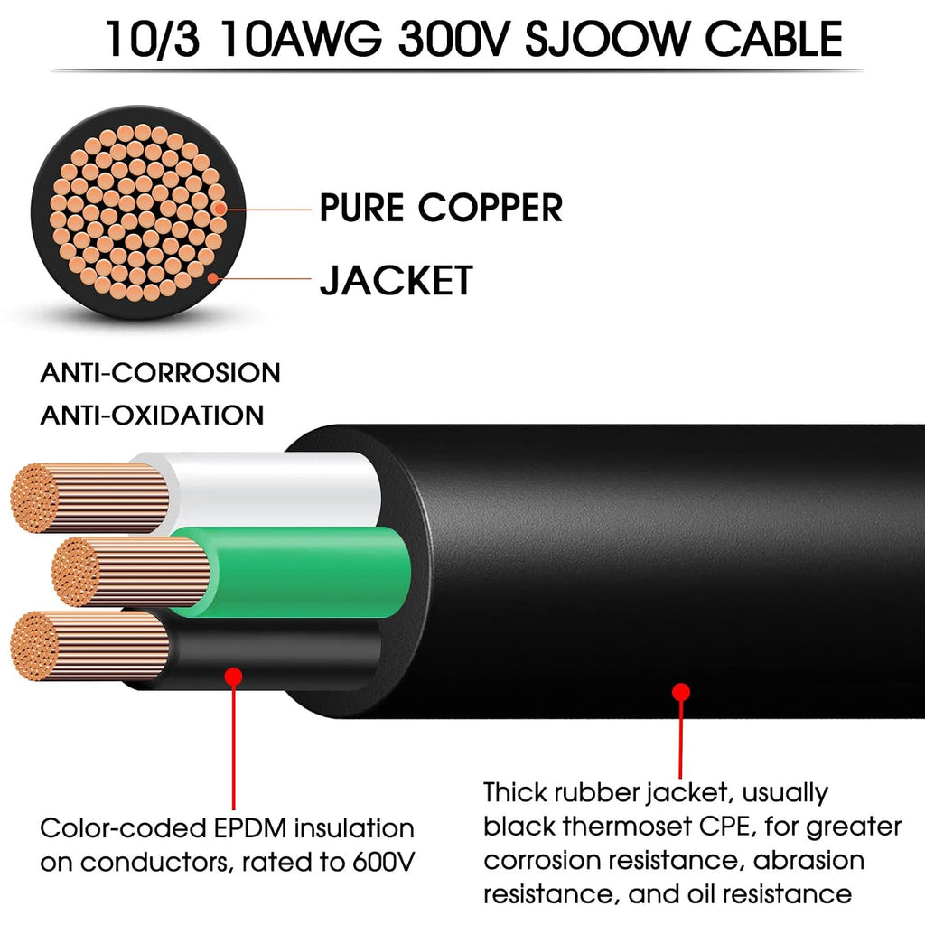 100ft 10/3 Wire 10 AWG SJOOW Wire Cable,10 Gauge Portable Power Cable 300V 3 Conductor SJOOW Cord for Motor Lead,Generator,Welder,NEMA14-30 RV Outlet Box,Battery Charger-Industrial Outdoor Use