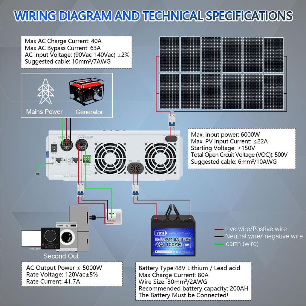 Y&H 5000W Hybrid Solar Inverter AC 120V to DC 48V, UL1741, Battery-Free Operation Supported, with 80A MPPT Charging 6000W PV Input, 11kW Peak, Lithium/Lead-Acid Compatible, for Home, RV, Off-Grid Use