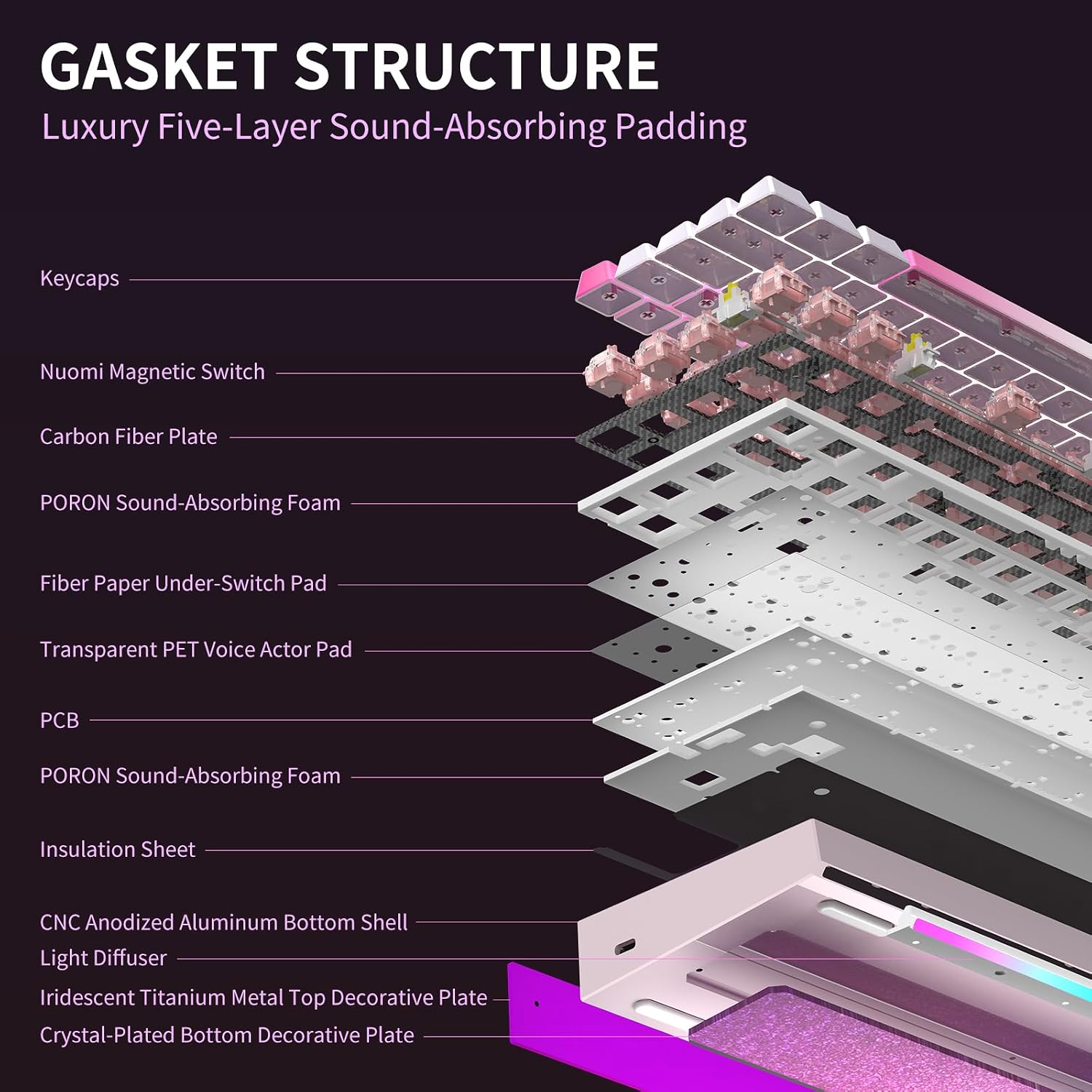 Hexgears MAG68-65% Mechanical Gaming Keyboard Wired, Magnetic Switch Hot-Swappable, Adjustable Rapid Trigger Mode, 8000Hz Polling Rate, All-Aluminum Case, 16.8M RGB Backlit&Strip - Late Sakura