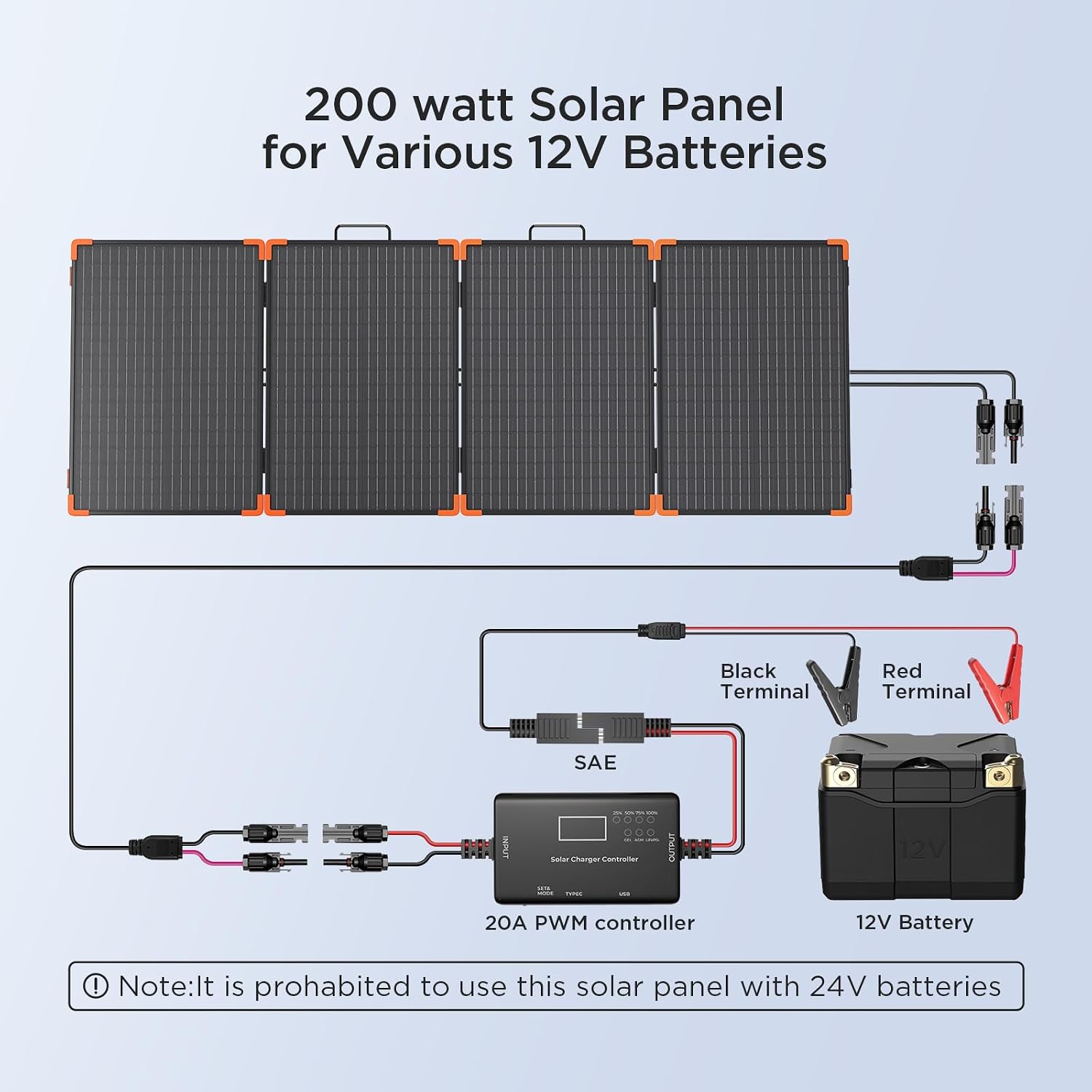 ZOUPW 200W Portable Solar Panel (Tempered Glass),Heavy-Duty Foldable Mono Solar Charger for Jackery Explorer 1000 v2/EcoFlow Delta 2/Bluetti,IP67 Waterproof Off-Grid Power for RV Camping Power Backup