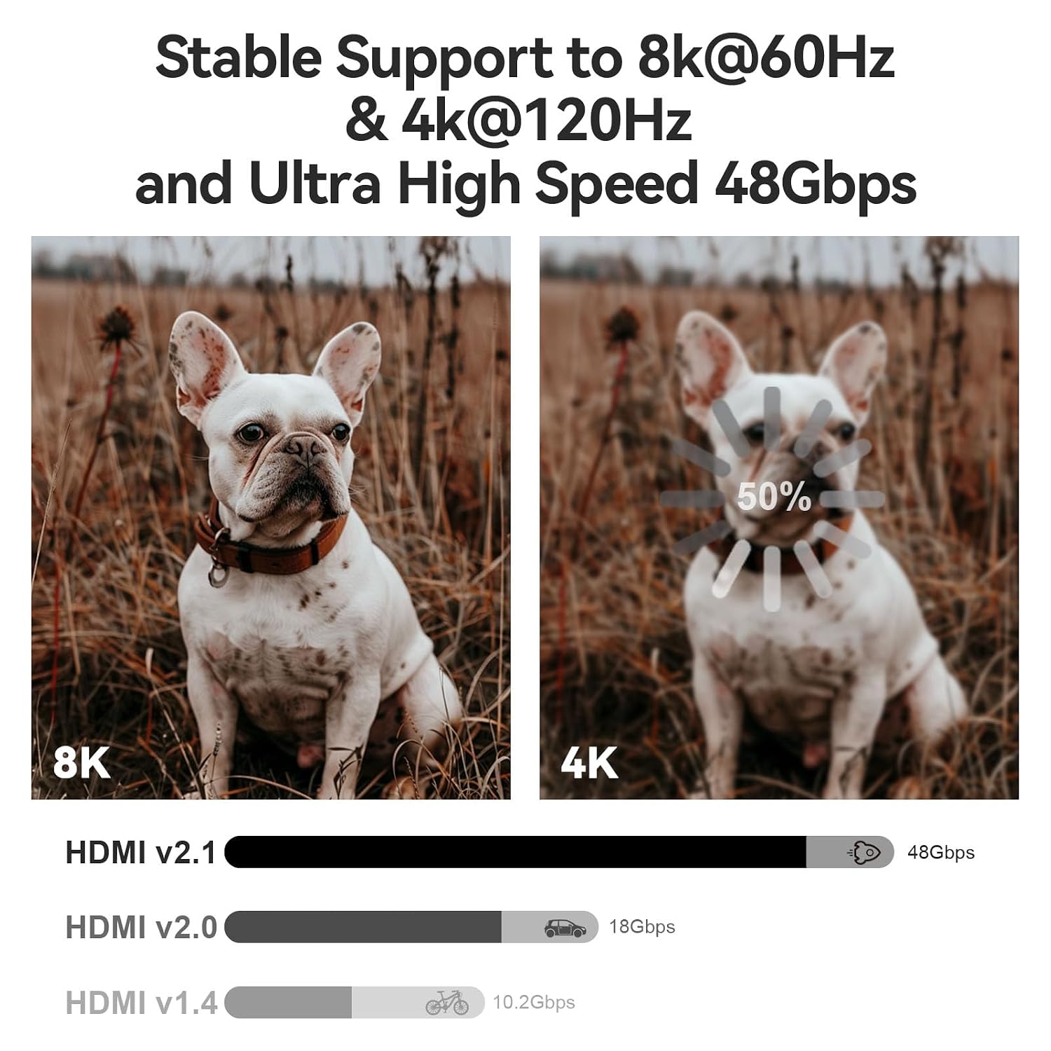 8K HDMI 2.1 Cable 300ft, Long Fiber Optic HDMI Cable, Ultra High Speed Thin HDMI Cord, 48Gbps, 8K@60Hz 4K@120Hz, Dynamic HDR, Dolby, HDCP 2.2&2.3, 3D, for HDTV Monitor Game Laptop Home Theatre