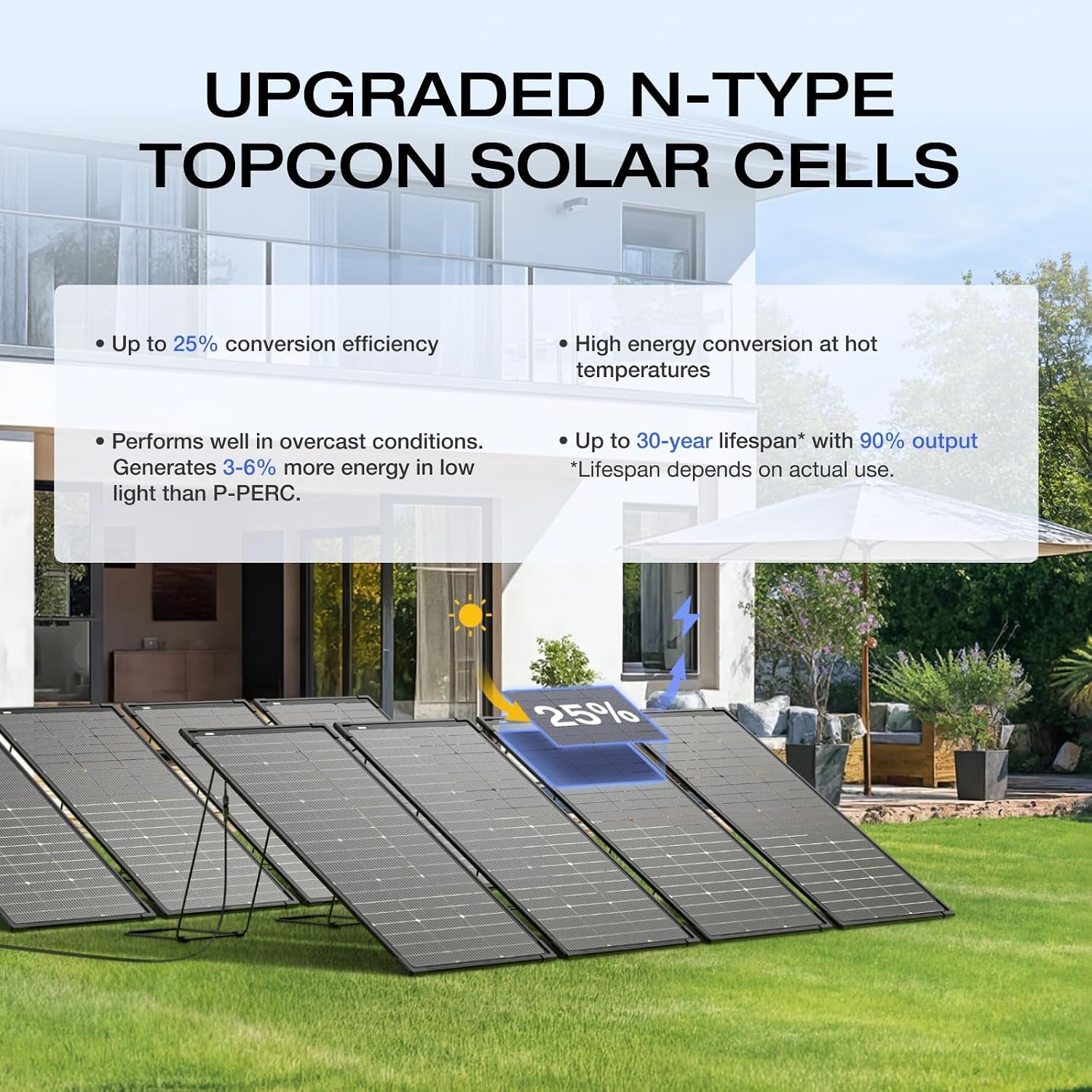 EF ECOFLOW 2PCS 125W Solar Panels, 250W Bifacial Rigid Modular Solar Panel Up to 25% Efficiency with IP68 Waterproof Rate, Adjustable Support and Solar Angle Guide for Camping, RVs & Home